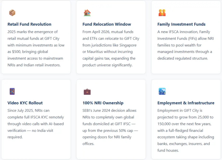 The Evolving GIFT City Ecosystem-5