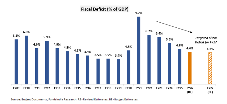 finarray-blog-budget-05
