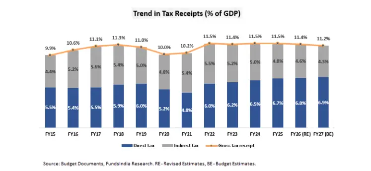 finarray-blog-budget-06